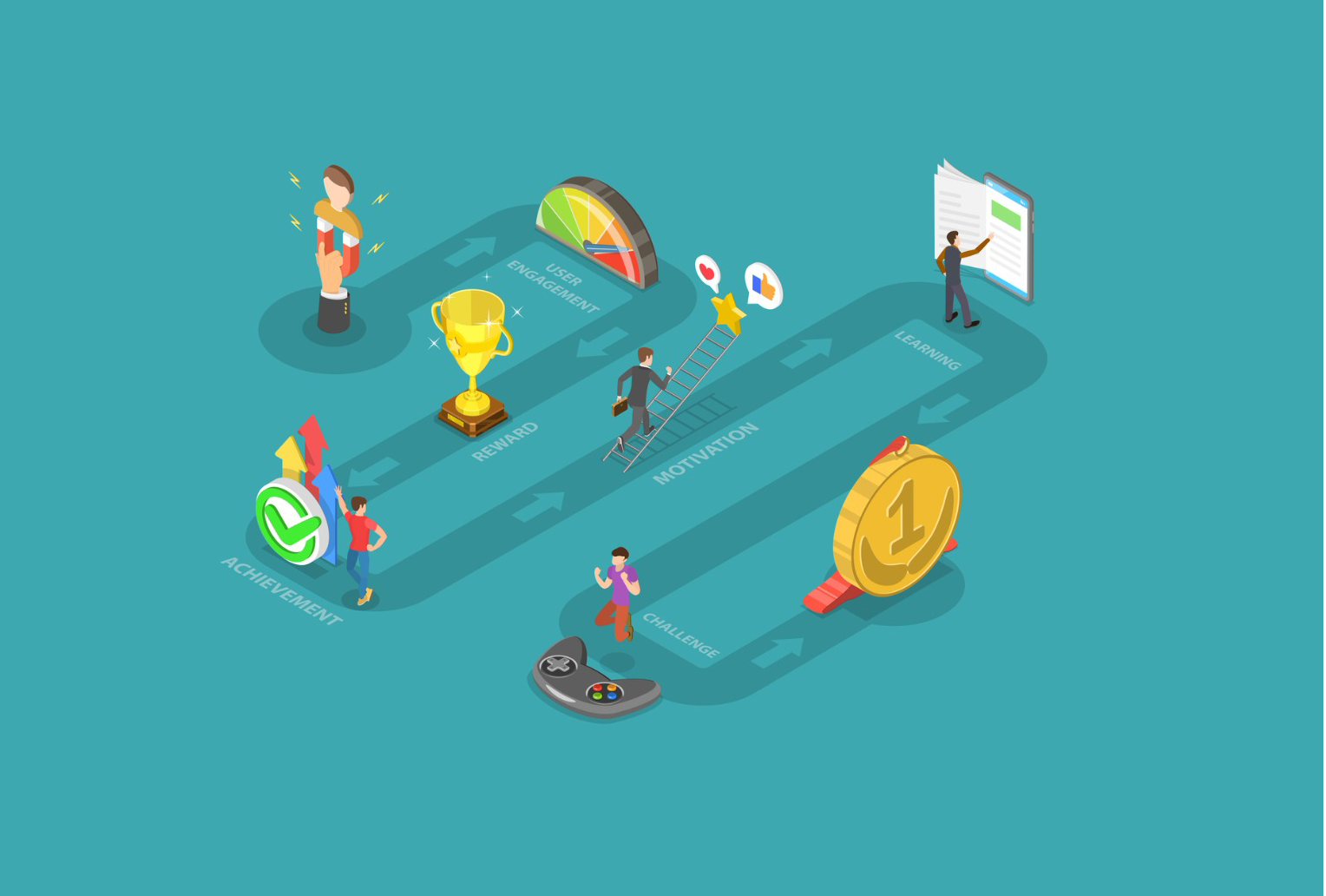 FINRA, Social Media, & Gamification